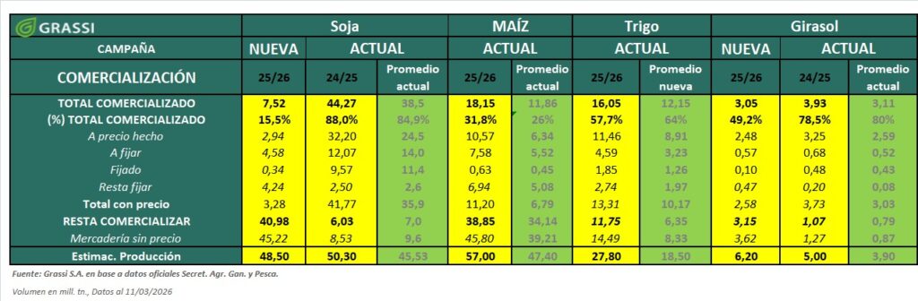 MAS AVANCES QUE RETROCESOS